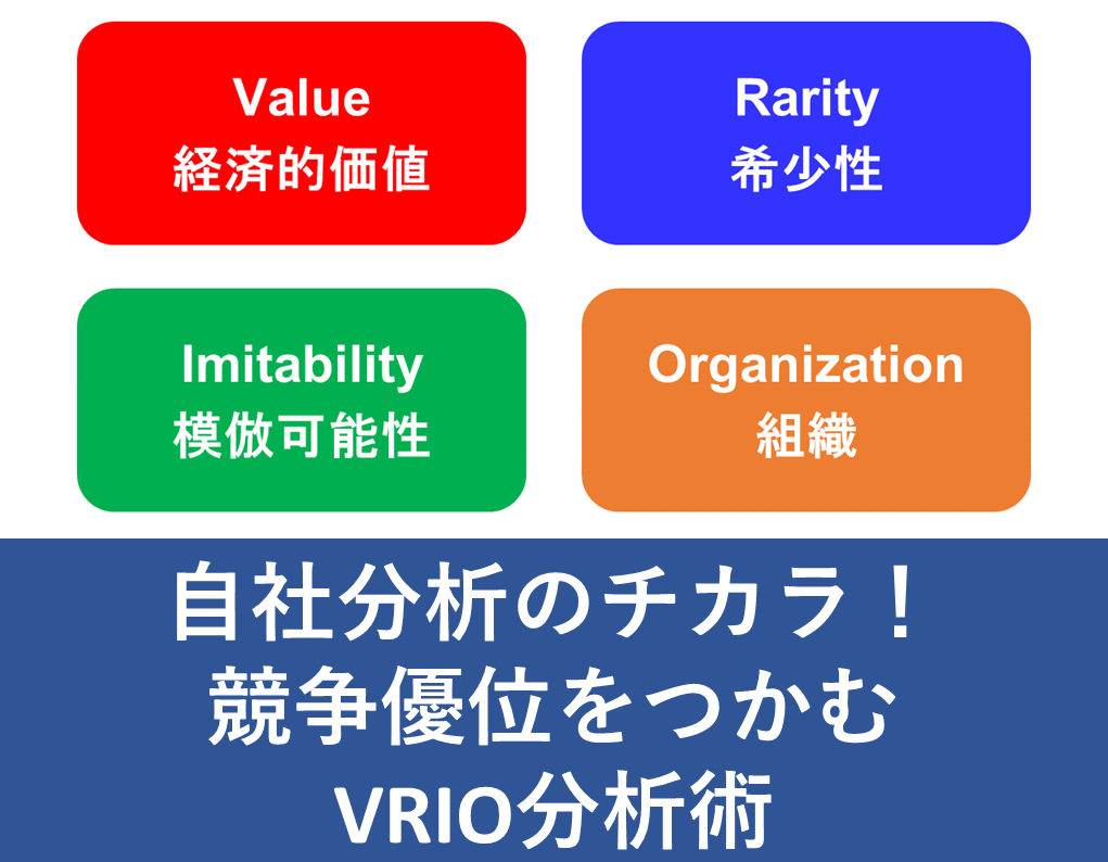 VRIO分析　経営計画　自社分析