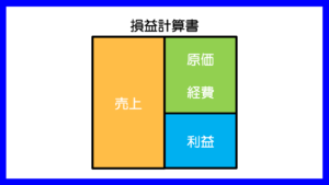 決算書　読み方