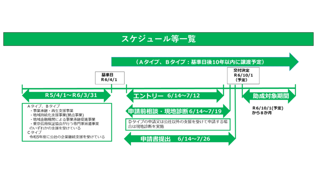 東京都　事業承継　助成金　解説