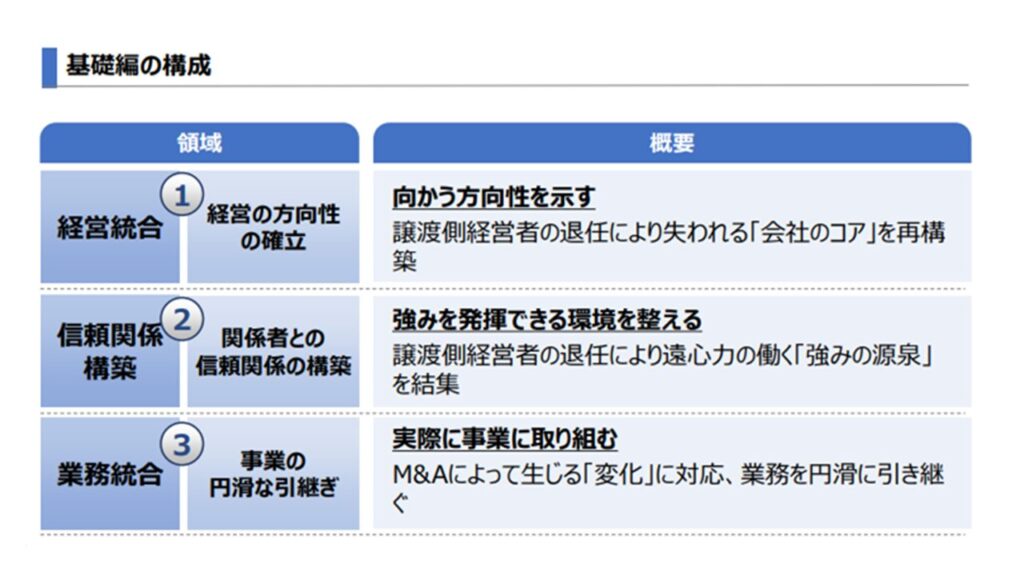 PMI　M&A　価値　最大