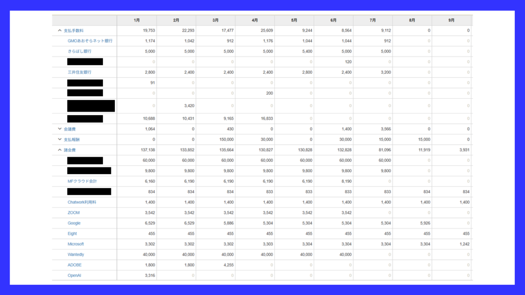 増益　増コスト　最低賃金アップ